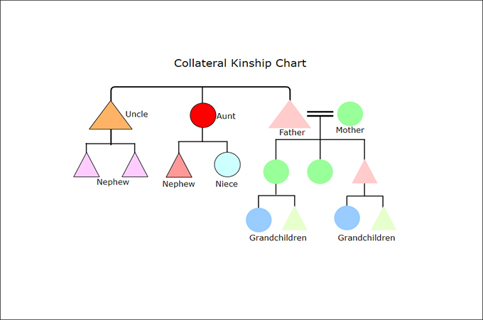 collateral kinship chart