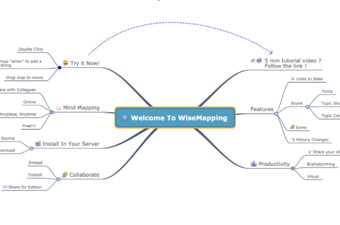 WiseMapping概念圖製作工具