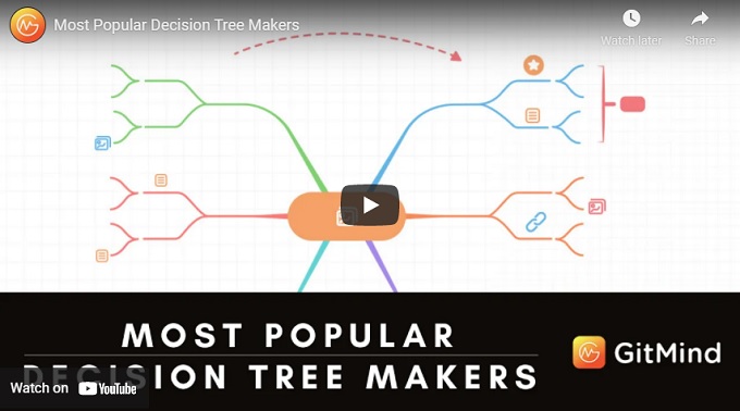 best decision tree makers