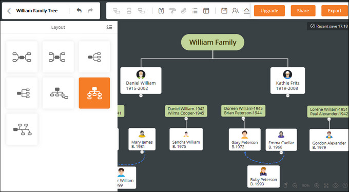 family tree layout