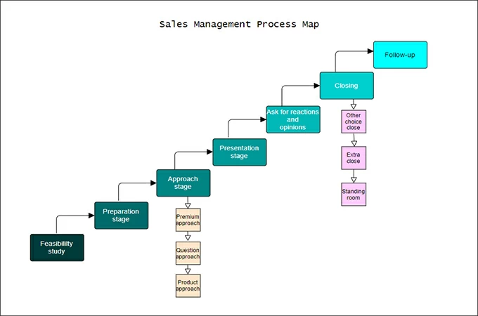 sales management template