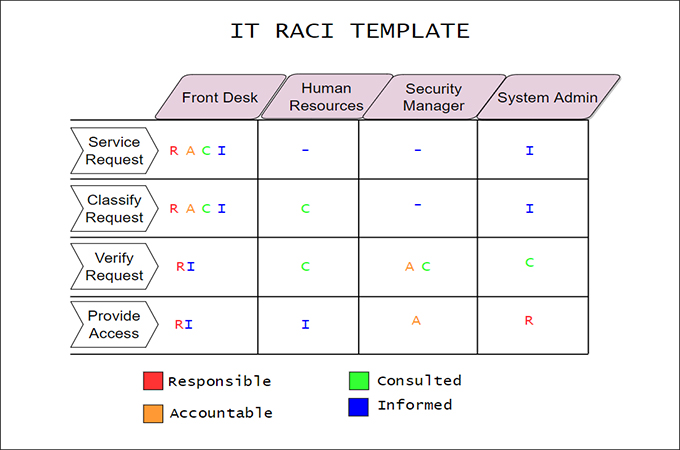 it raci matrix template
