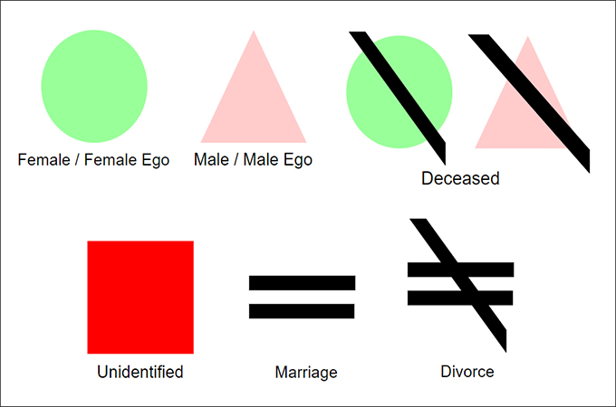 kinship diagram symbols