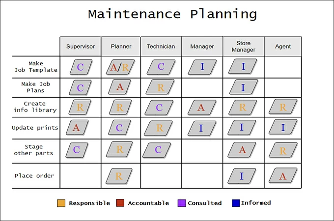 maintenance planning