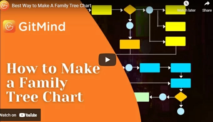 Family Tree chart 