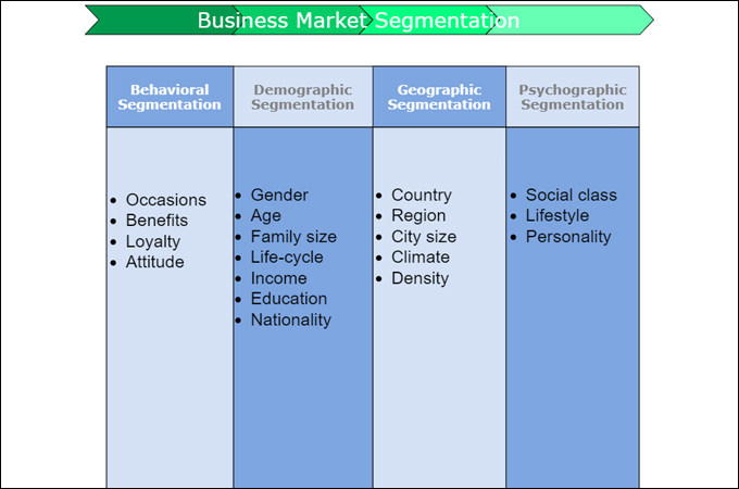 Market segmentation example