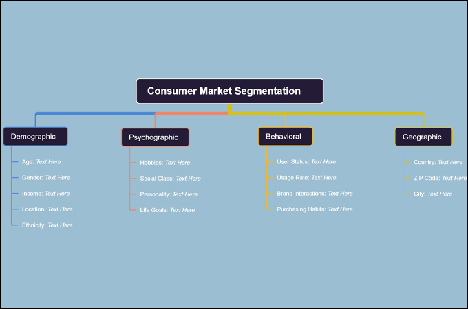 market segmentation example tree diagram
