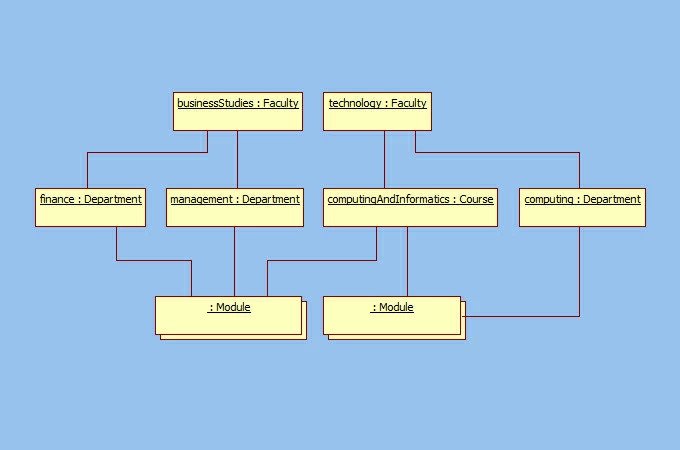 diagrammes UML objets