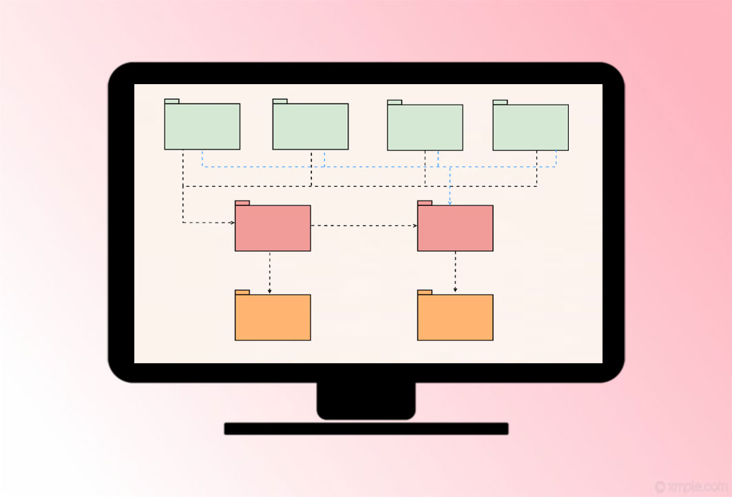 What Is Package Diagram And How To Create Explain With Templates