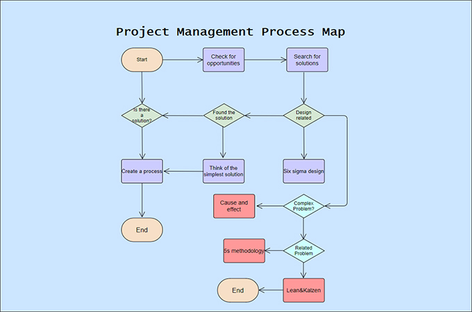 Process mapping template free download exploits of a young don juan ott movie download