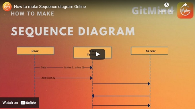Sequence Diagram Tool, Draw Sequence Diagram Online