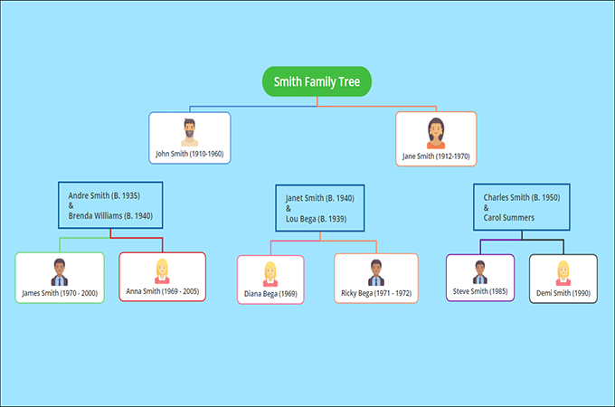 smith family tree template