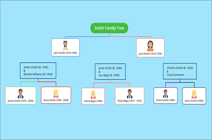 smith family tree template