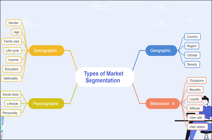 assignment in market segmentation