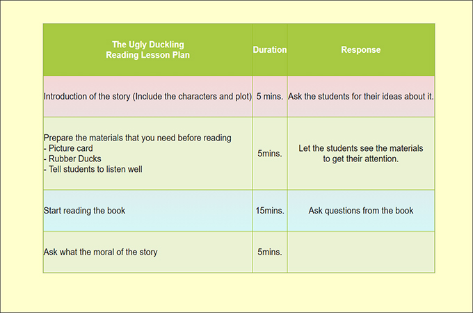 ugly duckling reading lesson plan template