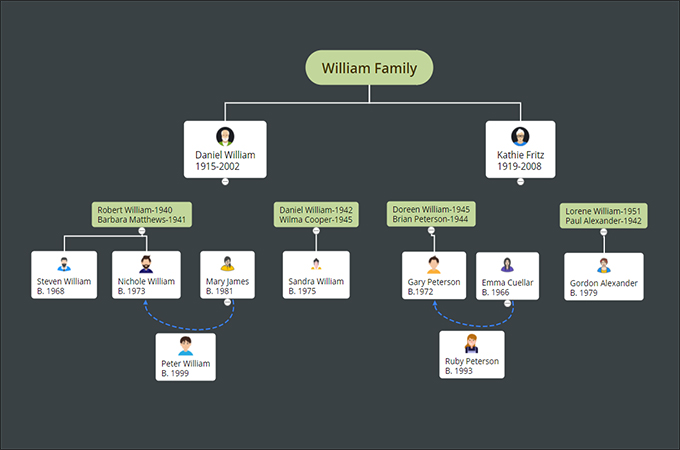 williams family tree template