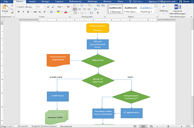 excel process map template