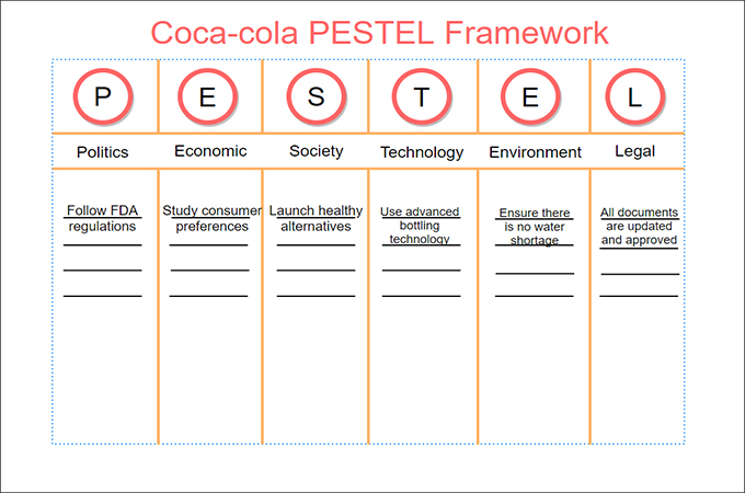 PESTEL Framework Definition And Example Templates