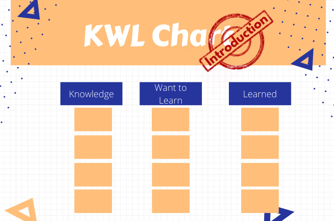 kwl chart example featured