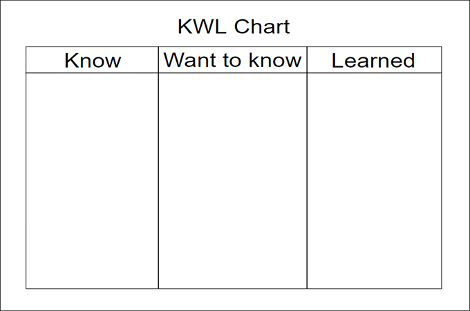 how does kwl chart help you improve critical thinking