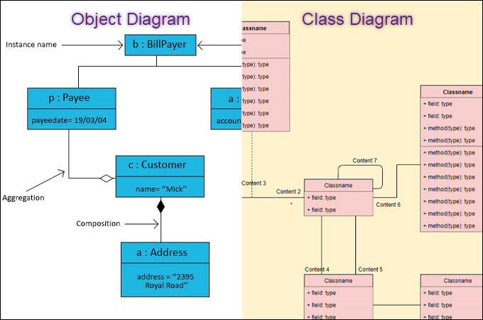 UML Object Diagram Tutorial Explain With Examples