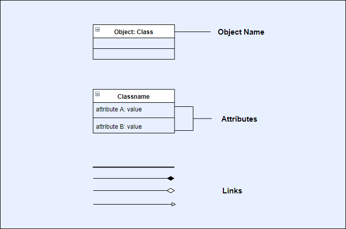 uml object diagram notations