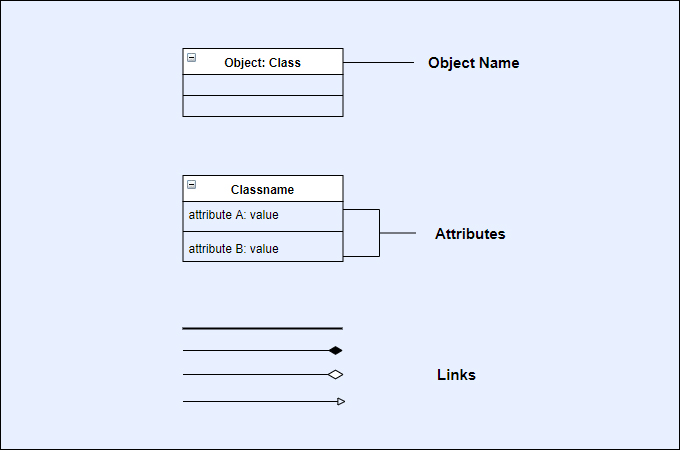 UML Object Diagram Tutorial Explain With Examples