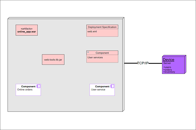 uml deployment diagram