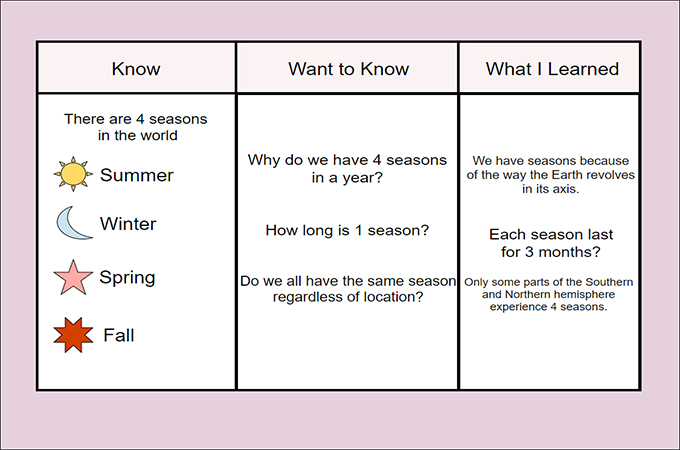 season KWL chart example
