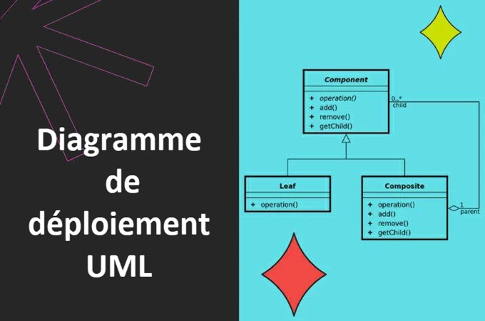 diagramme de déploiement UML