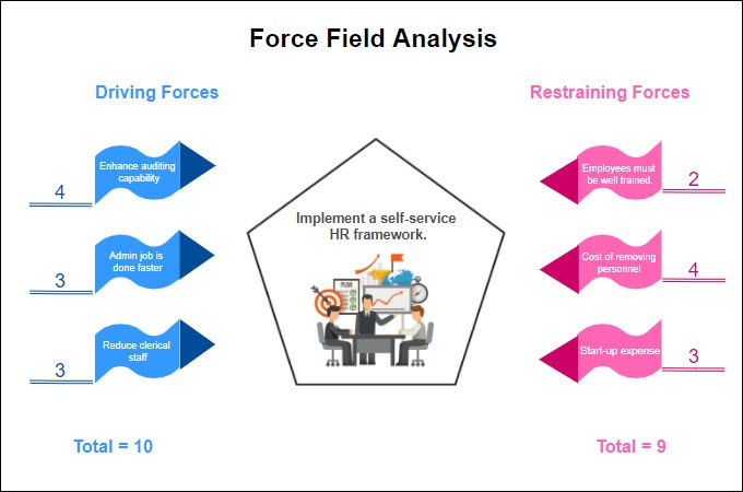 Example Of Force Field Analysis My XXX Hot Girl