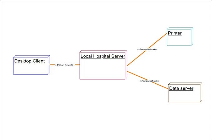 diagramme de déploiement UML gestion hospitalère