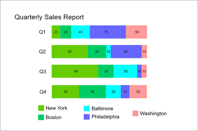 quarterly sales report Bar Graph Example