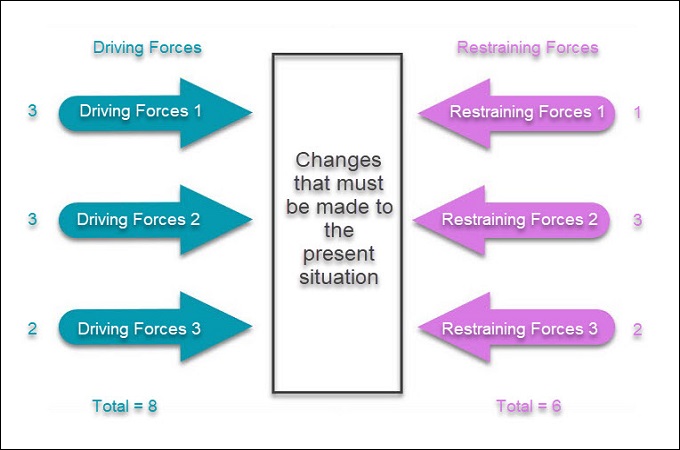 the use of force analysis
