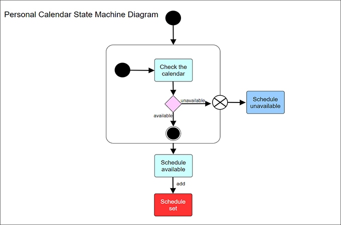 Uml State Machine Diagram Tutorial Explain With Examples 0837