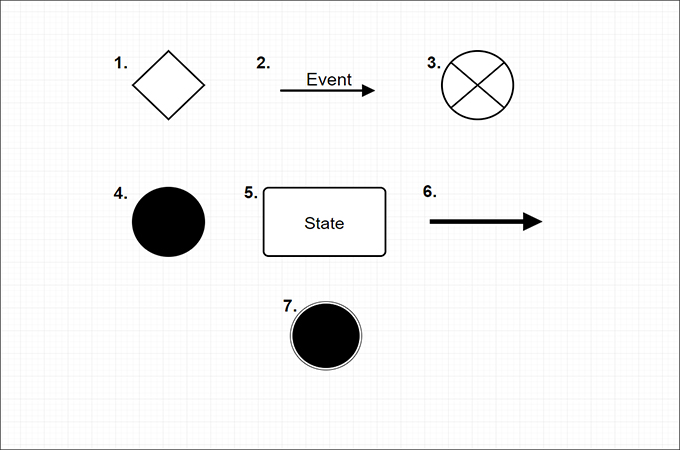 Uml State Machine Diagram Tutorial Explain With Examples 6469