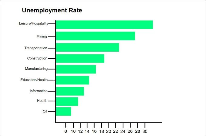 taux de chômage