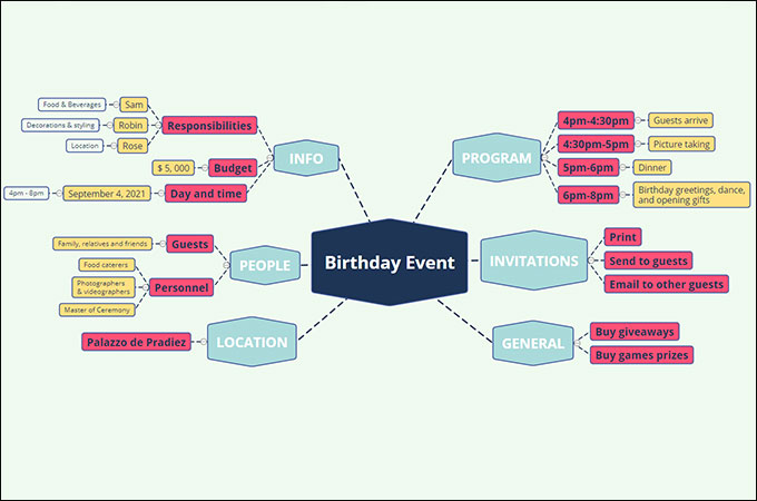 event plan sample
