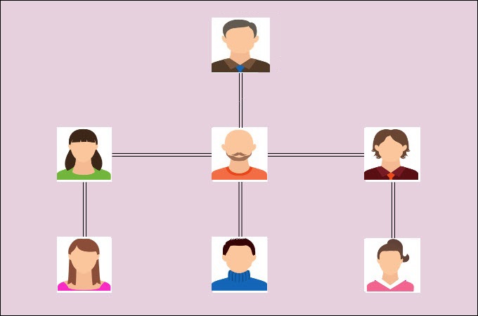 customer organizational structure