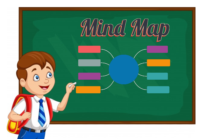 mind map for kids