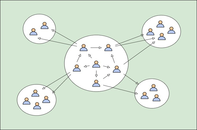 network organizational structure