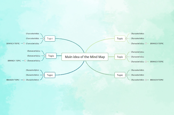 presentation mind map
