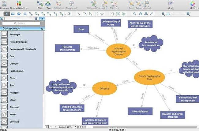 gestion des parties prenantes-visio-2