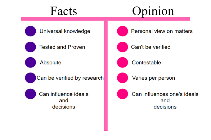 fact opinion t chart example