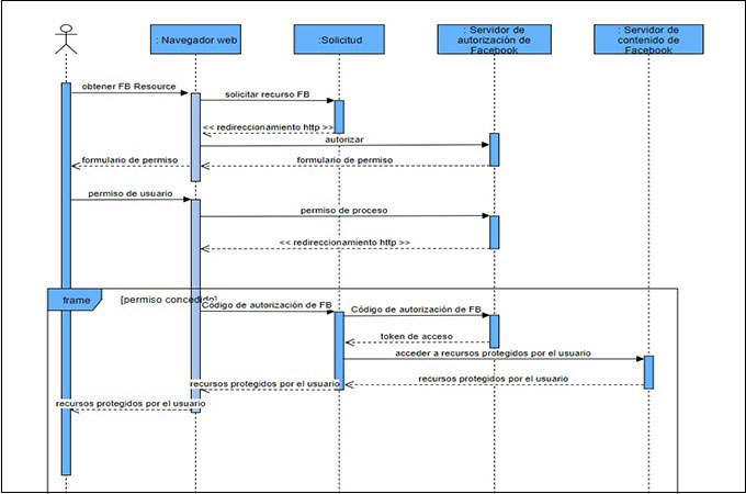 Ejemplo De Diagrama De Secuencia Web Lucidchart 6013