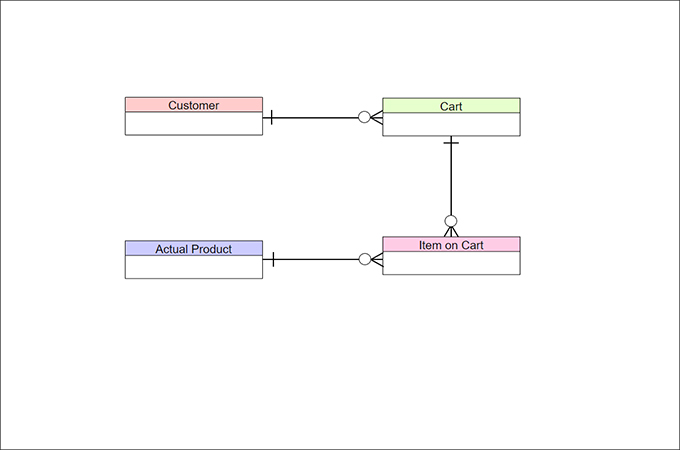 data model example