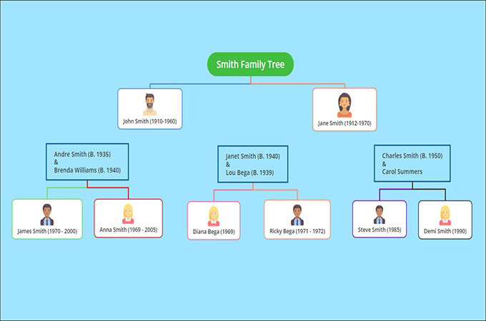 Para exponer Lío Sin cabeza Modelos de árbol Genealógico Editables Online para Descargar gratis