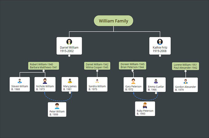 árbol genealógico - Aplicaciones de Microsoft