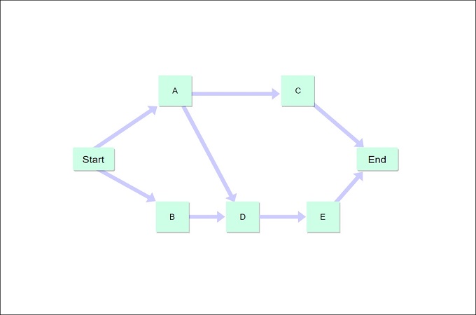 project network diagram examples