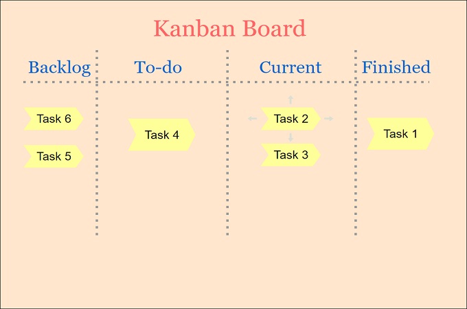 kanban board examples